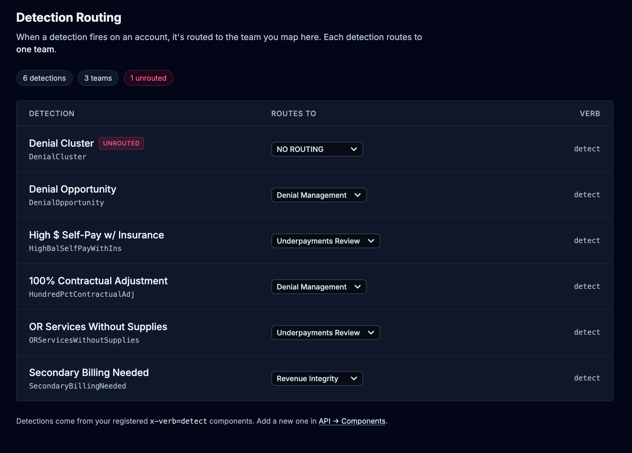 Detection and routing visualization