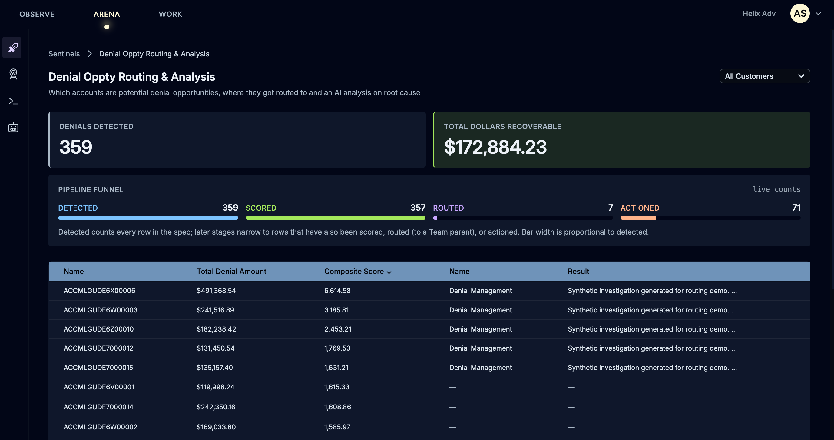 Sentinel UI showing the Denial Opportunity Routing & Analysis view
